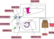 Komponen Sistem Injeksi Sepeda Motor dan Fungsinya Mudah Untuk Dipahami