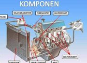 Inilah Komponen Sistem Pendingin Mobil dan Cara Kerjanya